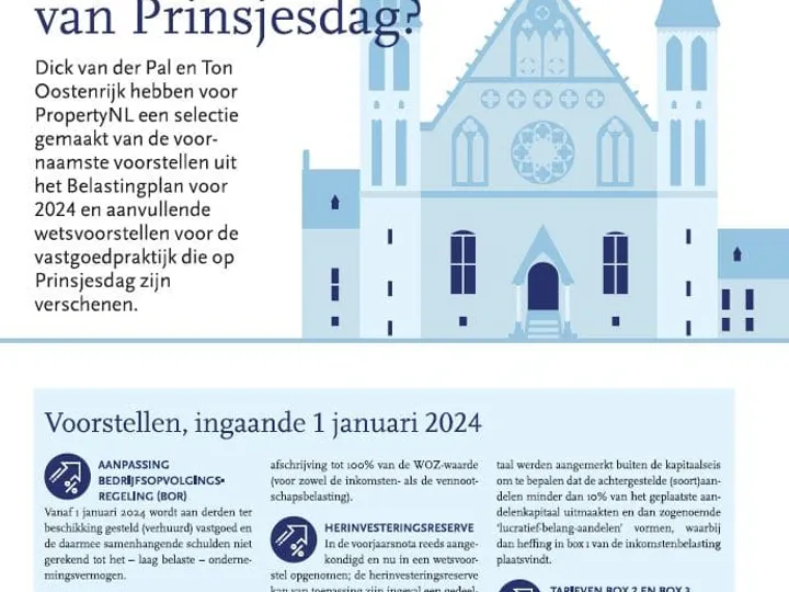 Wat zijn de vastgoedgevolgen van Prinsjesdag?